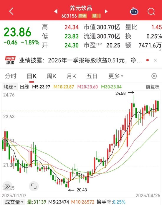 倍顺网 突发，603156跨界，增资存储芯片巨头！新能源汽车产销两旺，低PE+低PB+超跌绩优股是它们