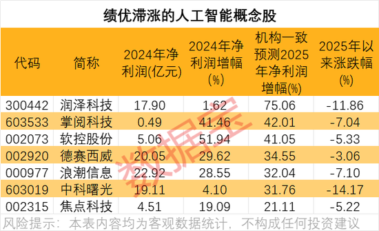 汇盈策略 时隔近七年，人工智能再传重磅消息！半导体并购，资金加仓6股