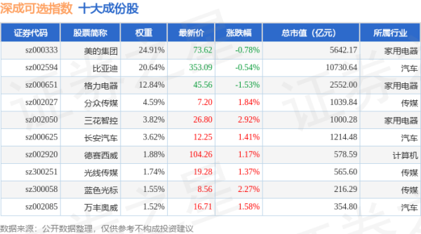 长胜证券 4月30日深成可选（399683）指数涨0.18%，成份股中文在线（300364）领涨