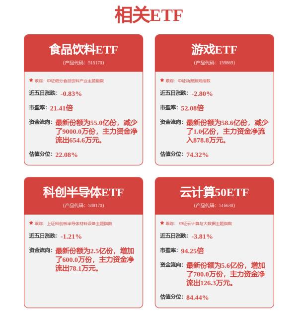 利配网 近30亿，跑了……
