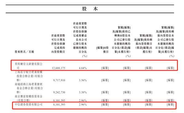 奕汇网 IPO雷达｜扭亏或“昙花一现”？瑞为技术闯关港交所，与主要客户无长期合约