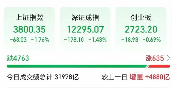 云配资 又破3万亿！寒武纪股价盘中超越茅台