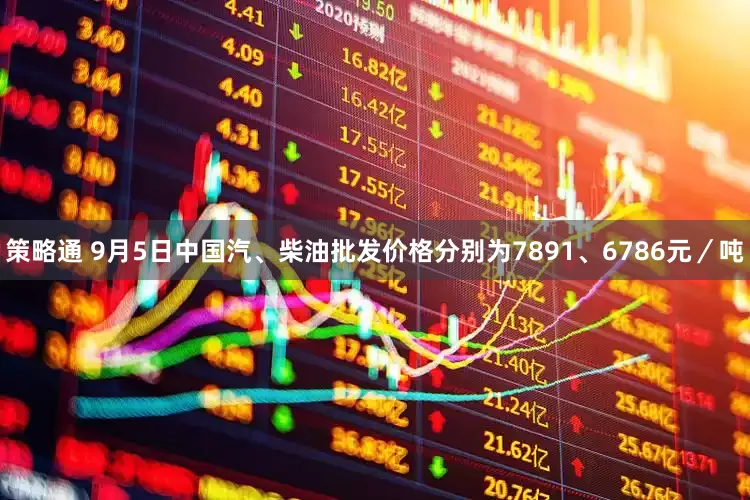 策略通 9月5日中国汽、柴油批发价格分别为7891、6786元／吨